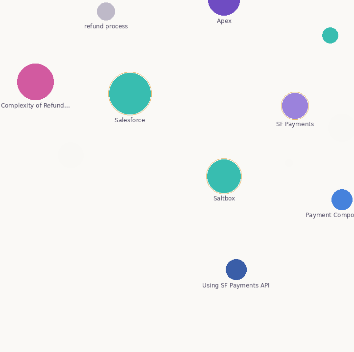 S1 constellation visualization